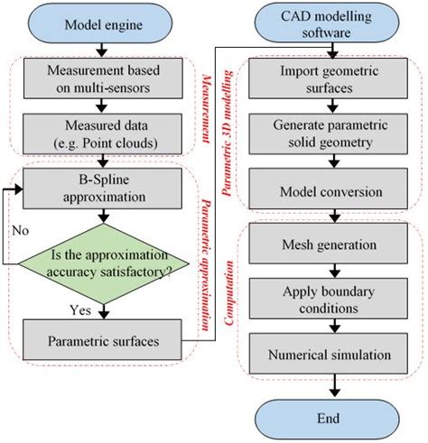 Finite element analysis and structure optimization of a gantry